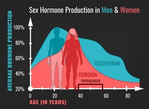 Menopause vs. manopause – are they equivalent? logo