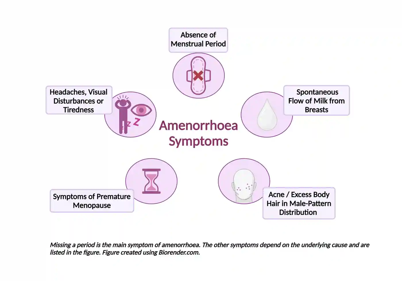 Amenorrhoea (3)